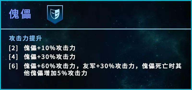 基础攻击力和额外攻击力的提升策略