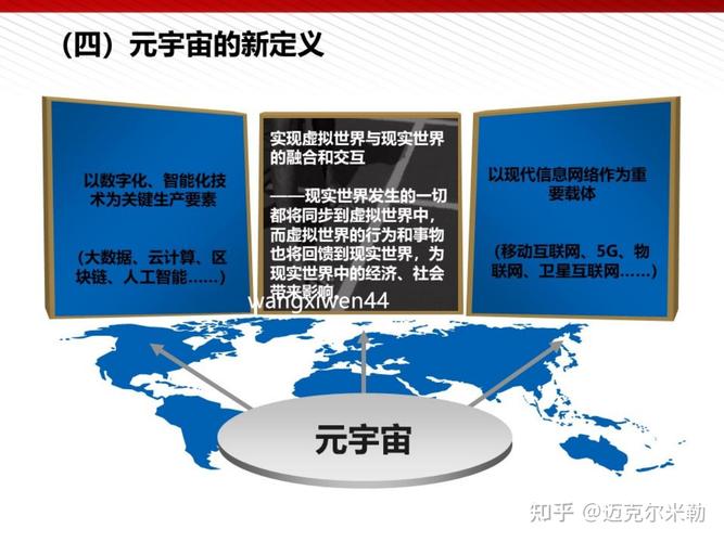 未来展望:元宇宙中的青春印记