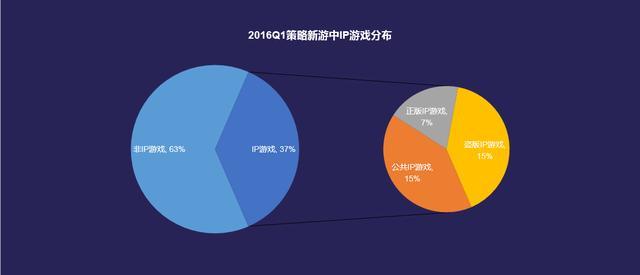 游戏策略深度提升