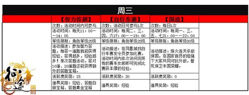 日常任务与活动参与
