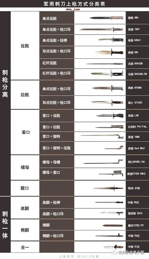 军刺的获取方式