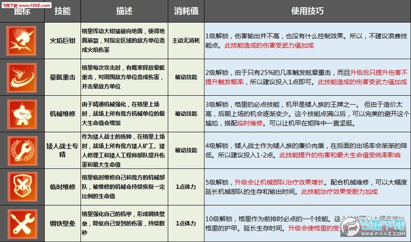 装备选择与配置