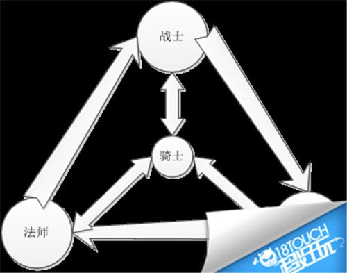 战斗策略与技巧