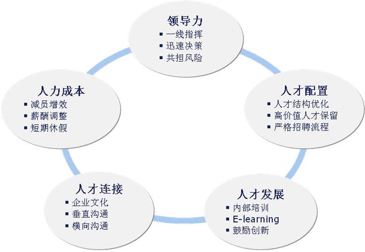 资源管理与升级策略