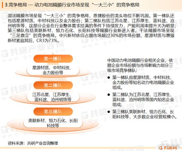 企业竞争:精准营销,创新驱动