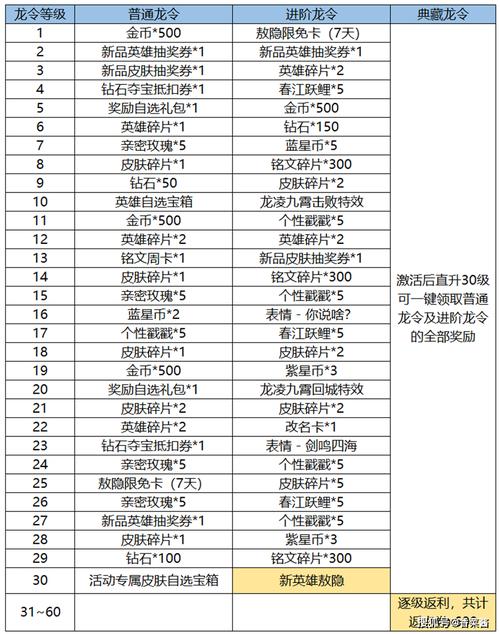 后续任务与奖励