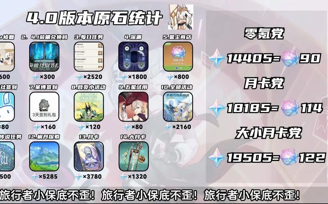原神4.0新任务与活动一览