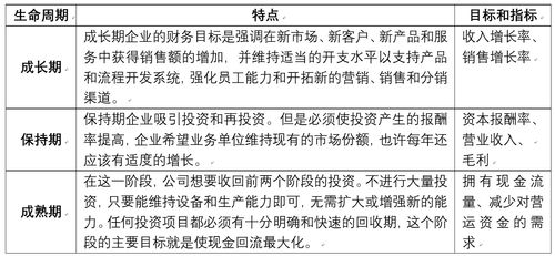 财务业绩背后的战略调整