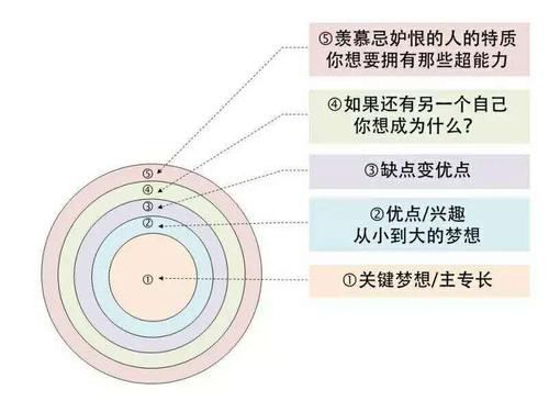 规划梦想蓝图:灵感与设计的碰撞