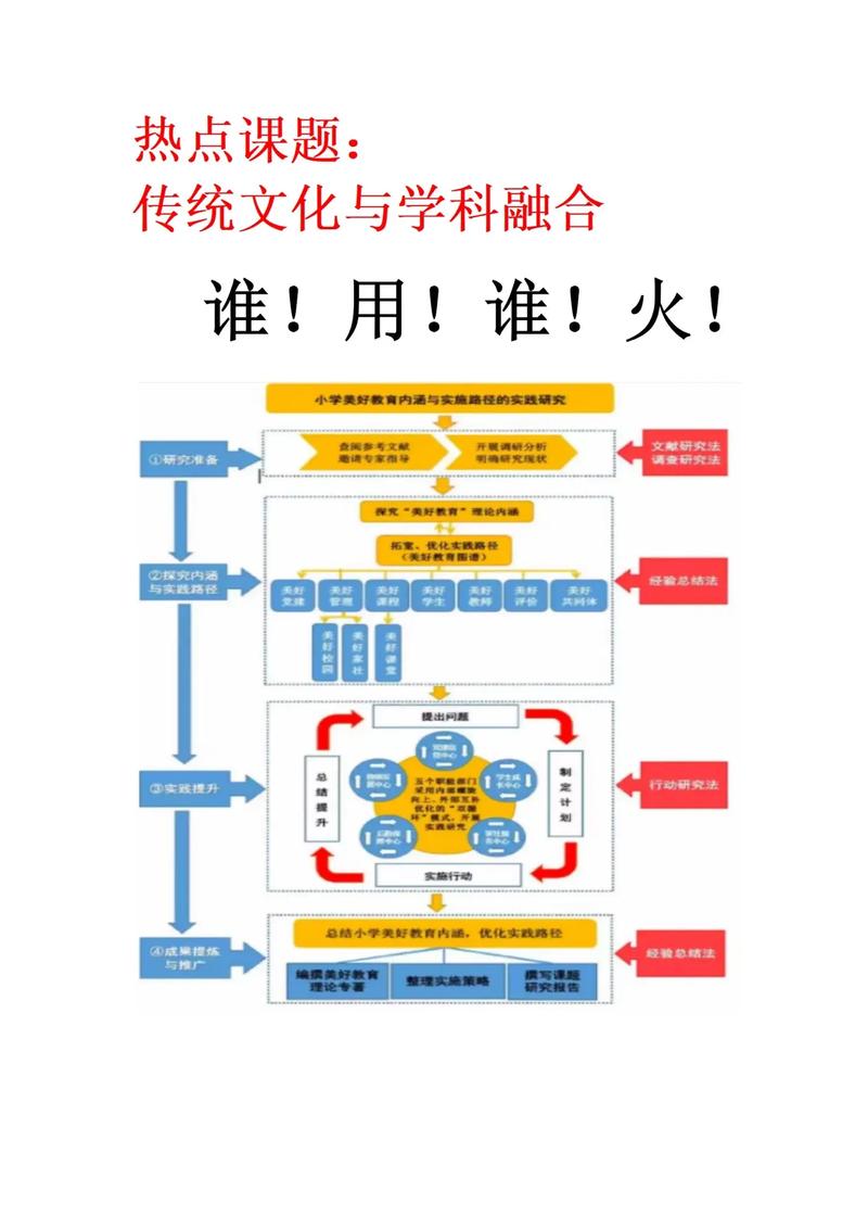 教育与文化的融合:探索中的知识之旅