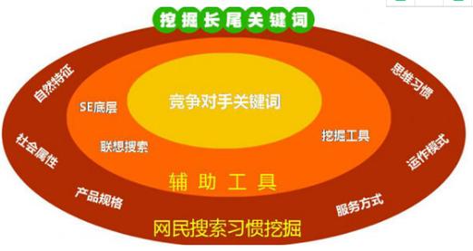 优化与改进：流畅体验，细节致胜
