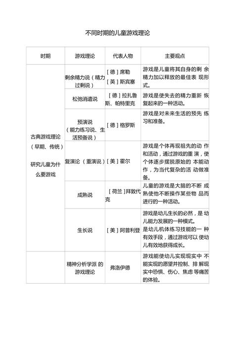 游戏基础与影响力