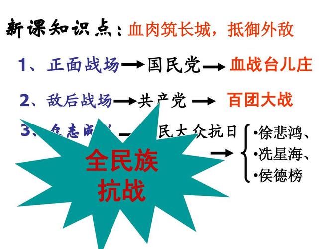 攻城战与内政经营