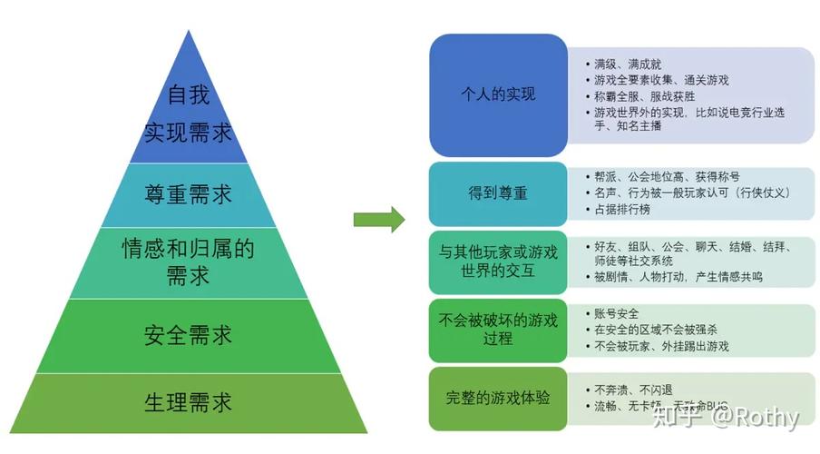 满足不同层次玩家的需求