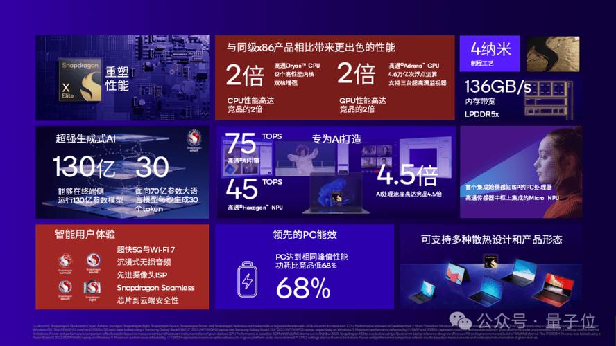除了已经公布的Arrow Lake和Lunar Lake处理器外,英特尔还透露了未来代号为Nova Lake的处理器也将交由台积电生产,并可能采用台积电的2nm工艺,这一决策再次证明了英特尔对于台积电先进制程技术的信任与依赖,英特尔也在积极推进自家晶圆代工业务的发展,通过成立“Intel代工”(Intel Foundry)并引入新的14A节点等技术手段,不断提升自身的制造能力和服务水平。