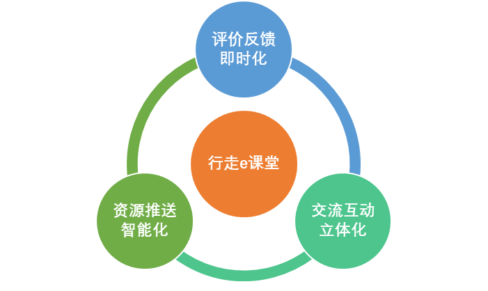 战斗操作与反馈:流畅体验,即时反馈