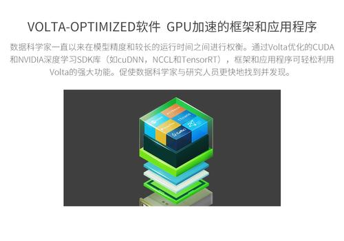 从外观设计上看,GTX Titan Z延续了NVIDIA一贯的公版显卡风格,铝合金外壳环绕着透视散热鳍片,中央位置的七叶风扇设计不仅提升了散热效率,也增加了整体的视觉美感,为了容纳两个强大的GPU核心,GTX Titan Z的厚度达到了三插槽,这在一定程度上限制了其安装和使用的灵活性。