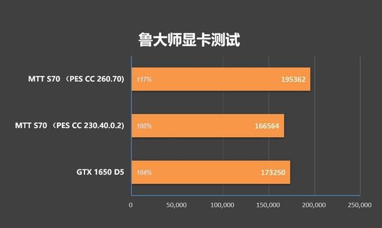 在性能上,GTX Titan Z无疑展现出了其作为顶级显卡的实力,与AMD的Radeon R9 295x2相比,GTX Titan Z在性价比方面却显得有些力不从心,R9 295x2同样是一款双芯显卡,但其在价格上仅为GTX Titan Z的一半左右(约1499美元),且在性能上并不逊色太多,尤其是在4K游戏和高端图形处理方面,R9 295x2凭借其出色的水冷散热系统和更高的显存带宽,往往能够提供更加流畅和稳定的体验。