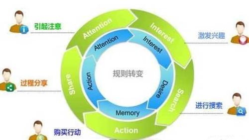 性价比之争:市场与用户的双重考量