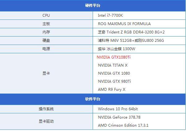 Nvidia GTX Titan Z的评测出炉无疑为显卡市场带来了新的活力和话题,其强大的性能和独特的设计让人印象深刻,但高昂的售价和相对较高的功耗也让人对其性价比产生了质疑,相比之下,AMD的Radeon R9 295x2以更加亲民的价格和相近的性能体验成为了性价比更高的选择。