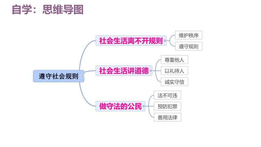我们应该遵守社会道德和法律规定，我们也应该建立积极、健康、和平的社交关系，如果您有任何疑虑或担忧，建议您咨询合适的专业人士或寻求其他合适的帮助和支持。