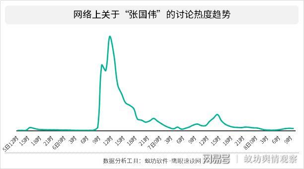 舆论的沸腾与猜测