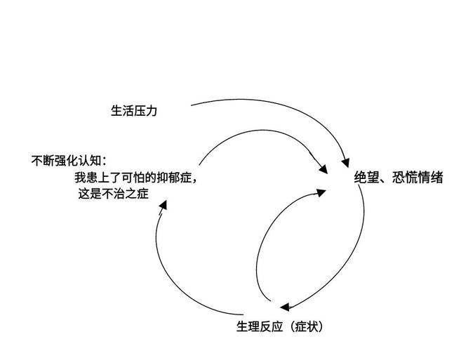 抑郁症的成因：多因素交织的复杂画卷