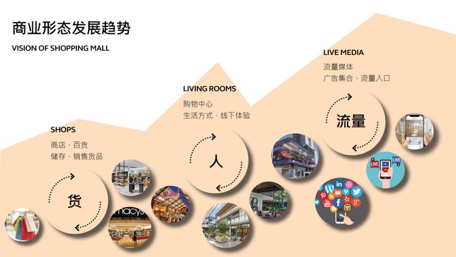 跨界融合:展现多元魅力