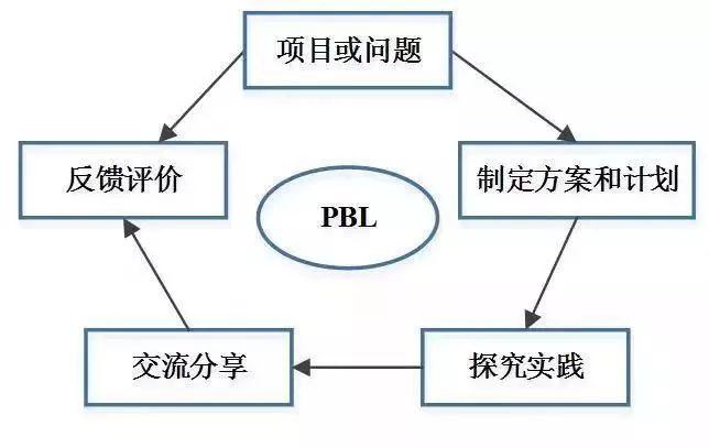 行业反思:品质与创新并重