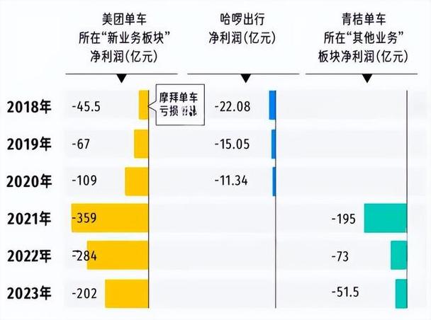 面对共享单车的涨价,我们应该如何看待和应对呢?我们应该理性看待价格的变化,涨价是市场规律的一种体现,我们不能一味地要求企业保持低价,我们也应该关注企业在涨价的同时,是否能够提供更好的服务和品质,如果企业能够通过涨价来提升服务质量,改善用户体验,那么这种涨价也是可以接受的,我们可以根据自己的实际需求和经济状况,合理选择出行方式,如果共享单车的价格上涨后不再符合我们的需求,我们可以考虑其他的出行方式,如公共交通、步行等,政府和相关部门也应该加强对共享单车行业的监管和引导,要规范企业的经营行为,防止企业乱涨价、乱收费等现象的发生;要鼓励企业加强技术创新和管理创新,提高服务质量和运营效率,促进共享单车行业的健康发展。