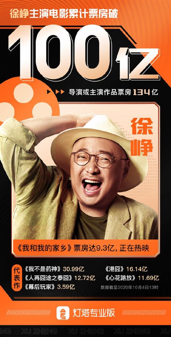 观众规模创新高:12.72亿人次共赏