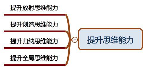 1、提升思维能力:通过思考和解答问题,用户的思维能力得到锻炼和提升,这种思维能力的提升,不仅有助于解决日常生活中的问题,还能在工作和学习中发挥重要作用。