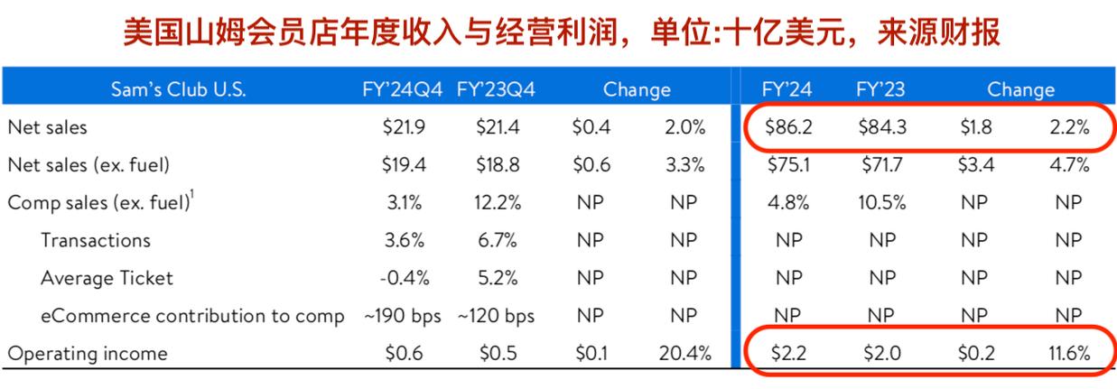 游戏界巨头卡普空公布了其新财报,这一消息引起了广泛的关注和热议,财报显示,业绩同比虽有所降低,但仍然超出了市场预期,而旗下的《怪物猎人》系列更是累计销售突破 1 亿份,这无疑是一个具有重大里程碑意义的成就。