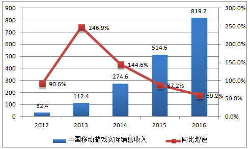 随着游戏行业的不断发展和竞争的日益激烈,卡普空也面临着诸多挑战和机遇,市场对于游戏品质和创新的要求越来越高,玩家们的口味也在不断变化,卡普空需要不断提升自身的研发能力和创新水平,推出更多符合玩家需求的高品质游戏,随着技术的不断进步,如虚拟现实(VR)、增强现实(AR)等新技