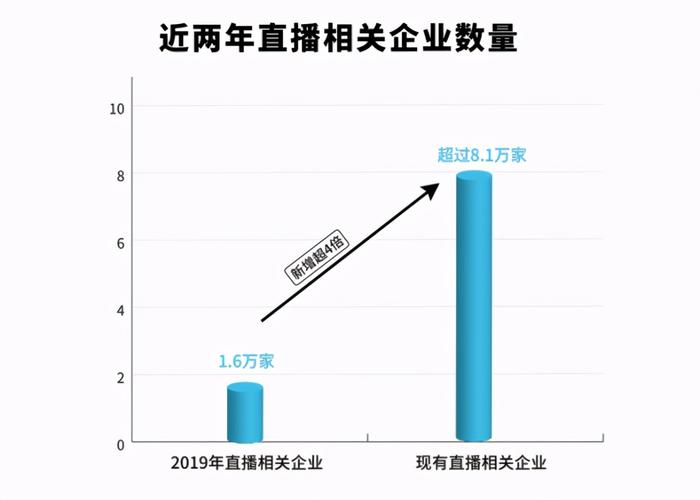 从更深层次来看,这次冲突也反映了直播行业在快速发展过程中所面临的一些挑战和问题,随着直播行业的日益火爆,竞争也越来越激烈,在这种情况下,一些管理上的漏洞和不足也逐渐暴露出来,超管的权力过大、管理方式不科学、缺乏有效的监督机制等,这些都可能导致主播与超管之间的矛盾和冲突。