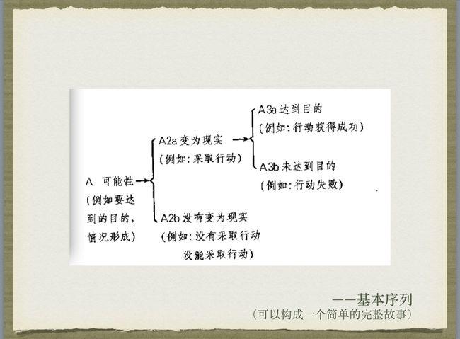 叙事与探索的深度融合