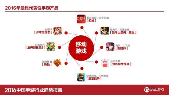 这次联动还可能会对游戏行业产生深远的影响,它展示了不同类型游戏之间合作的可能性和潜力,为未来的游戏发展提供了新的思路和方向,也许在未来,我们会看到更多不同风格、不同题材的游戏展开联动,为玩家们带来更加丰富多样的游戏体验。