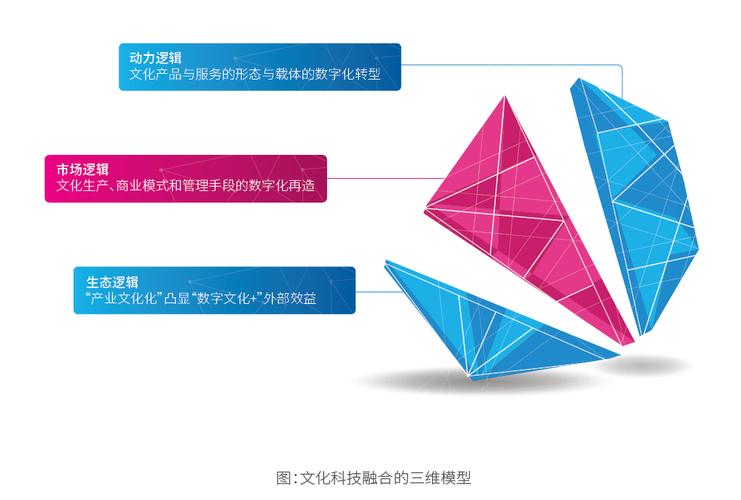 这也提醒着我们，在全球化的今天，文化和科技的交流与融合是如此的重要，一款优秀的游戏可以跨越语言和文化的障碍，成为连接不同国家和地区玩家的桥梁，我们应该积极推动这种交流与融合，让更多的优秀国产游戏走向世界，让世界更好地了解中国的文化和创造力。