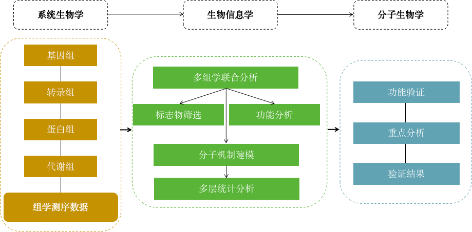 三辅横行的原因是多方面的,无量抬伤势这一机制本身就具有极大的优势,在战斗中,较低的成本能够让玩家轻松地运用这一技能来维持自身或团队的战斗力,从而在各种战斗场景中占据主动,这种成本优势使得拥有三辅配置的队伍能够更加肆无忌惮地发挥其战术,而其他组合在面对他们时往往会感到力不从心。