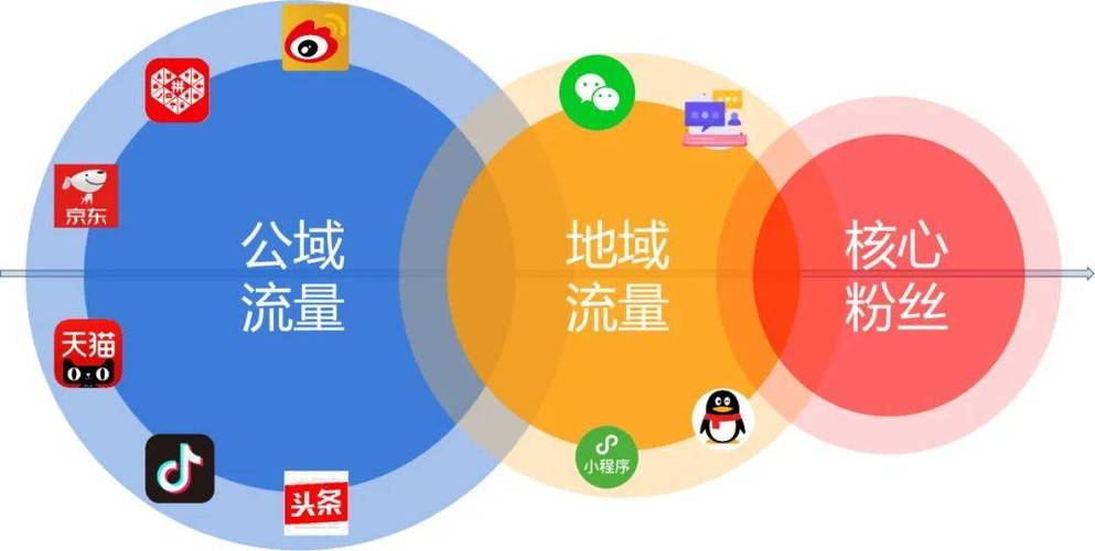 官方运营失误加剧矛盾
