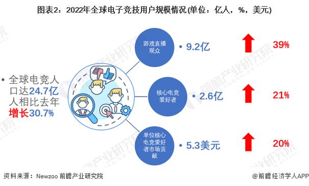 随着电子竞技行业的蓬勃发展,各大赛区的职业联赛成为了全球玩家关注的焦点,LCK(League of Legends Champions Korea)正式公布了2024年春季赛的详细赛程,其中首日焦点战——GEN VS T1,无疑成为了所有电竞爱好者热议的话题,这场对决不仅预示着新赛季的正式拉开帷幕,更是一场技术与策略的巅峰碰撞,让人期待不已。