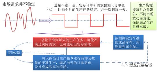 实战价值分析