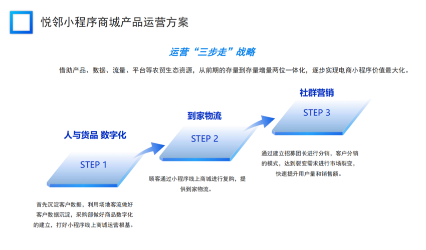 三、策略升级,玩法革新