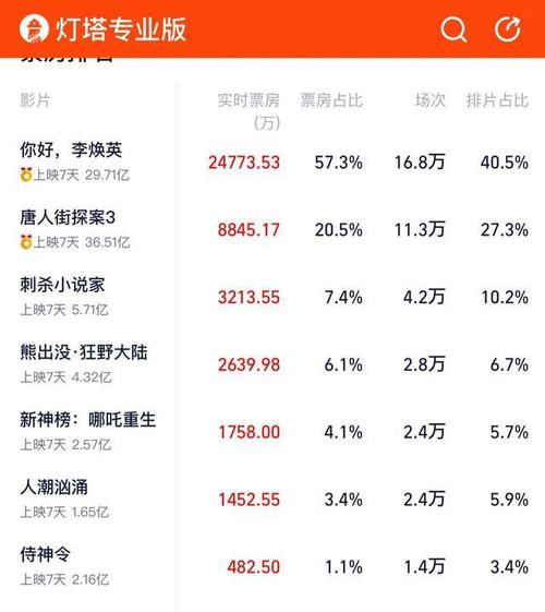 票房佳绩背后的驱动力
