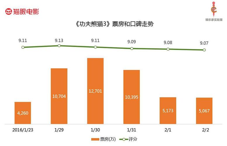 票房与口碑的辩证关系