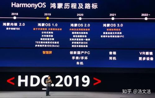 自2019年鸿蒙系统首次亮相以来,华为便踏上了构建自主可控、开放共赢的智能生态之路,经过四年的不断迭代与优化,鸿蒙系统已经从最初的智慧屏应用,逐步扩展到手机、平板、智能手表、智能座舱等多个领域,形成了覆盖全场景的生态体系,HarmonyOS 4作为鸿蒙系统的第四个大版本更新,于今年8月4日在华为HDC2023大会上正式发布,标志着鸿蒙系统再次迈上了新的台阶。