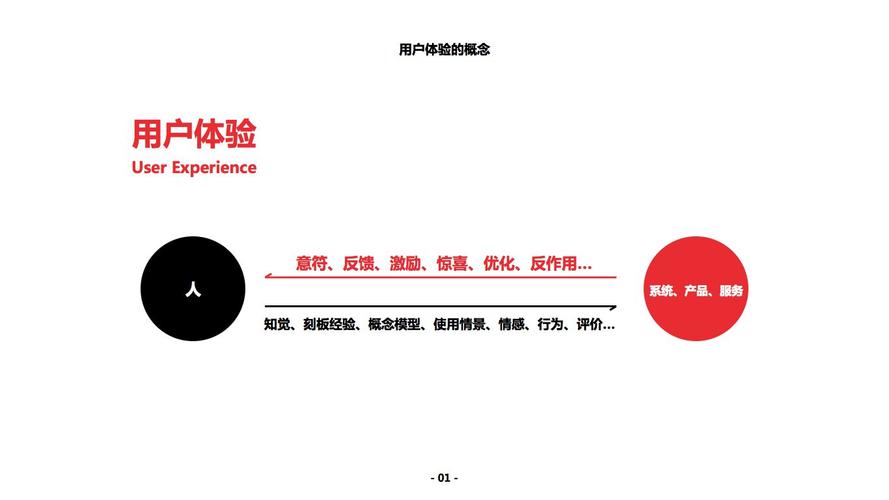 3、用户口碑与品牌效应的叠加:鸿蒙系统凭借其出色的性能和用户体验,赢得了广大用户的高度认可,在HarmonyOS 4发布后,用户净推荐值(NPS)相比上代提升了16%,这充分说明了用户对鸿蒙系统的满意度和忠诚度,良好的用户口碑和华为品牌的强大影响力相互叠加,进一步推动了鸿蒙系统的快速普及。