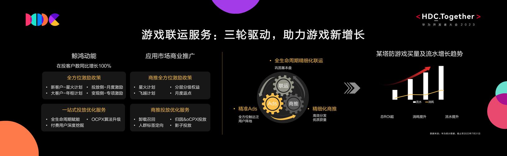 华为将不断优化鸿蒙系统的性能和用户体验,引入更多前沿技术和创新功能,满足用户日益增长的多元化需求,华为将积极构建开放共赢的生态体系,吸引更多合作伙伴加入鸿蒙生态大家庭,共同推动智能生态的繁荣发展。