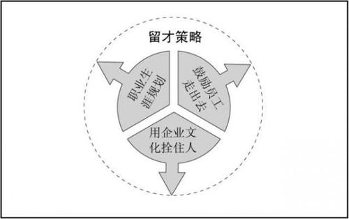 策略的运用至关重要,是选择稳步发展,积累资源,厚积薄发;还是采取激进的扩张策略,迅速崛起,称霸一方,都取决于我们的智慧和决策,我们需要考虑地形、兵种、将领的特点等诸多因素,巧妙布局,才能在战场上取得优势。