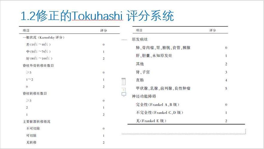 评分背后的复杂因素